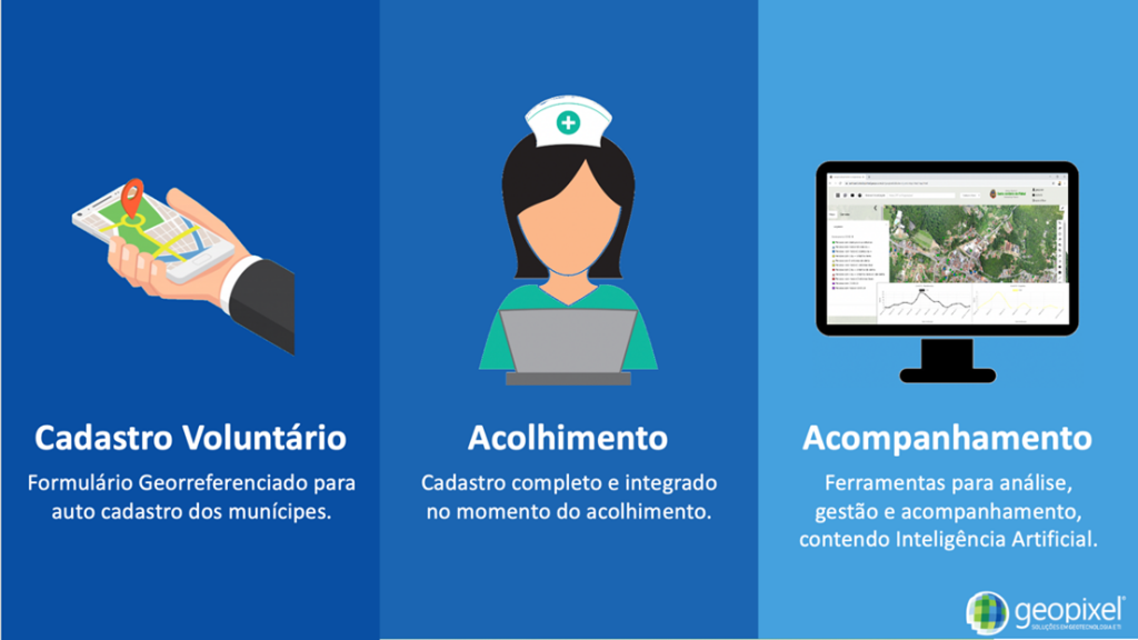 prefeitura covid19