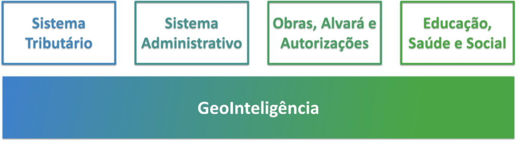 Geointeligência fluxo