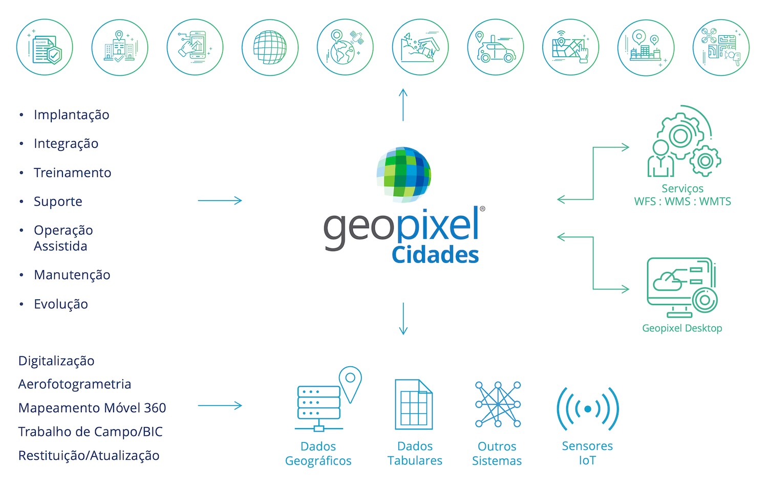Módulos Geopixel Cidades